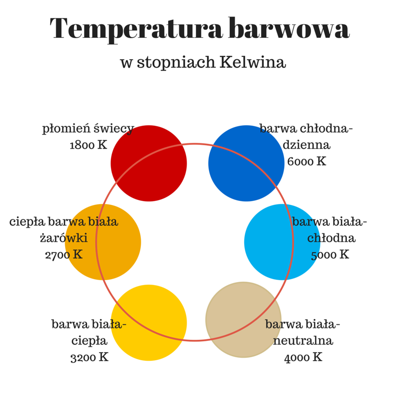 Temperatura barwowa