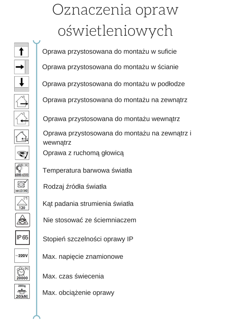 Oznaczenia opraw oświetleniowych