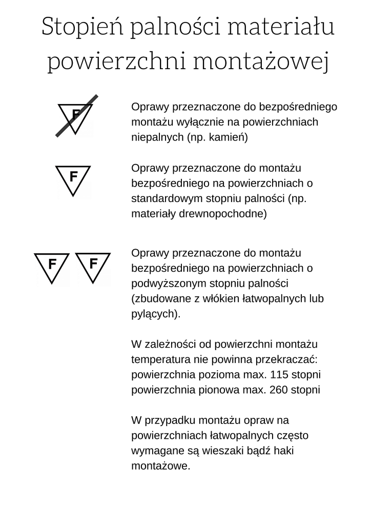 Stopień palności materiału powierzchni montażowej